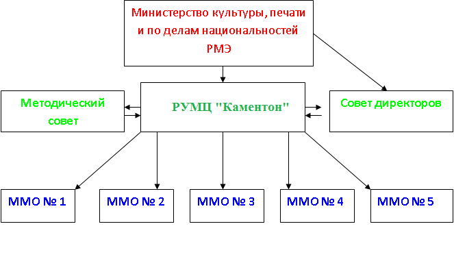 Безымянный.png Безымянный.png
